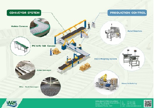 Production Control &amp; Conveyor System (ͧǨѺ &amp; к¾ҹ§)